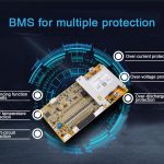 Koliko znate o BMS-u