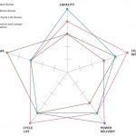 Prednosti NiMH punjivih baterija